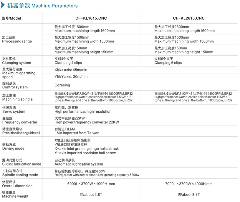 機器參數(shù)中文.jpg