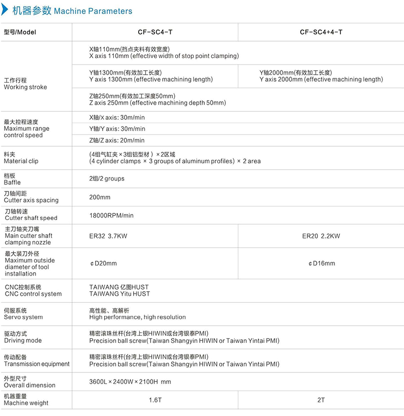 機(jī)器參數(shù)中文.jpg